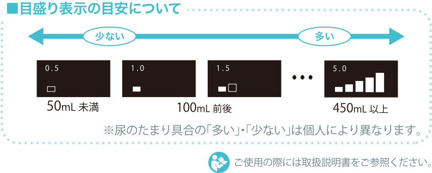 目盛り表示の目安について